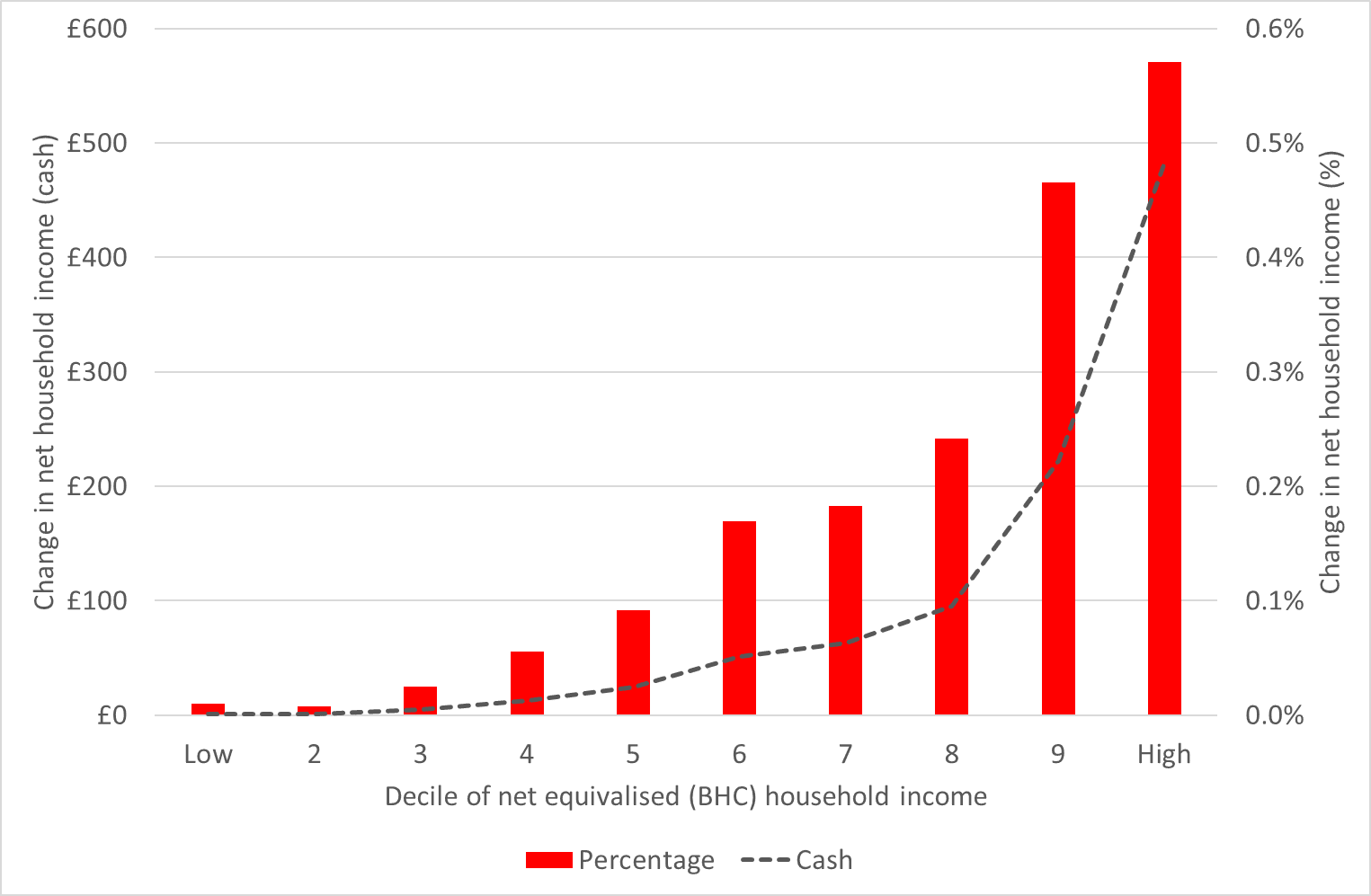 distrib