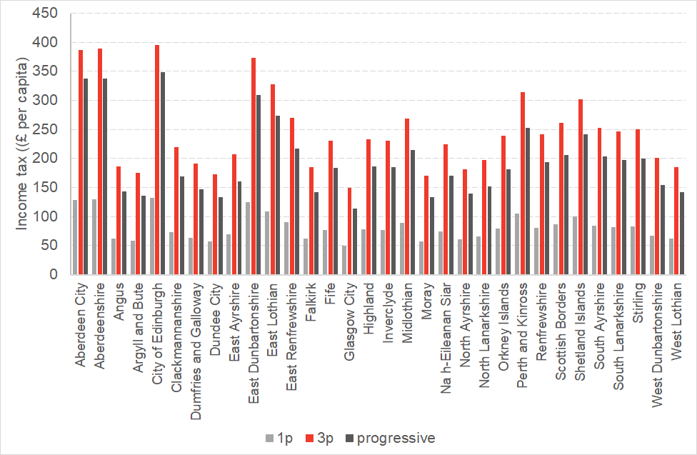 Chart1