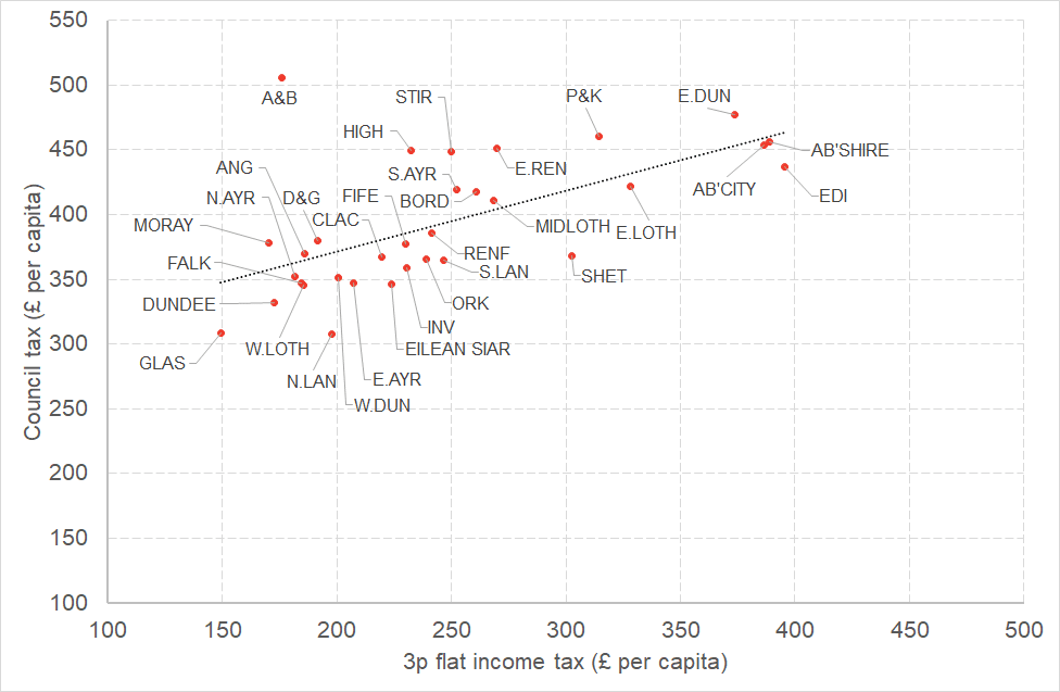 Chart2