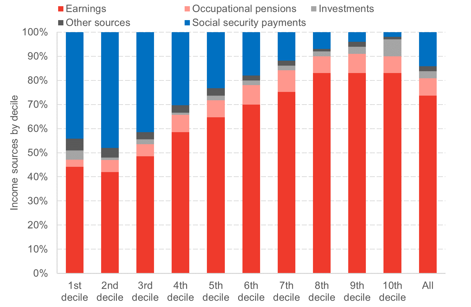 chart 1