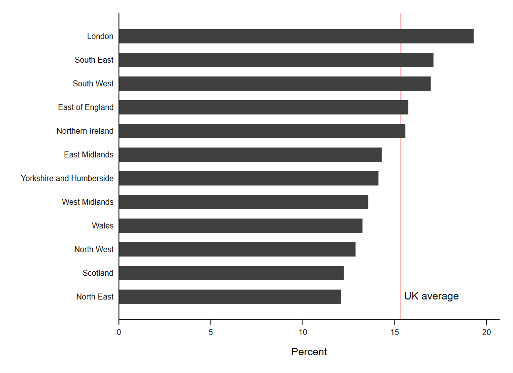 chart 1