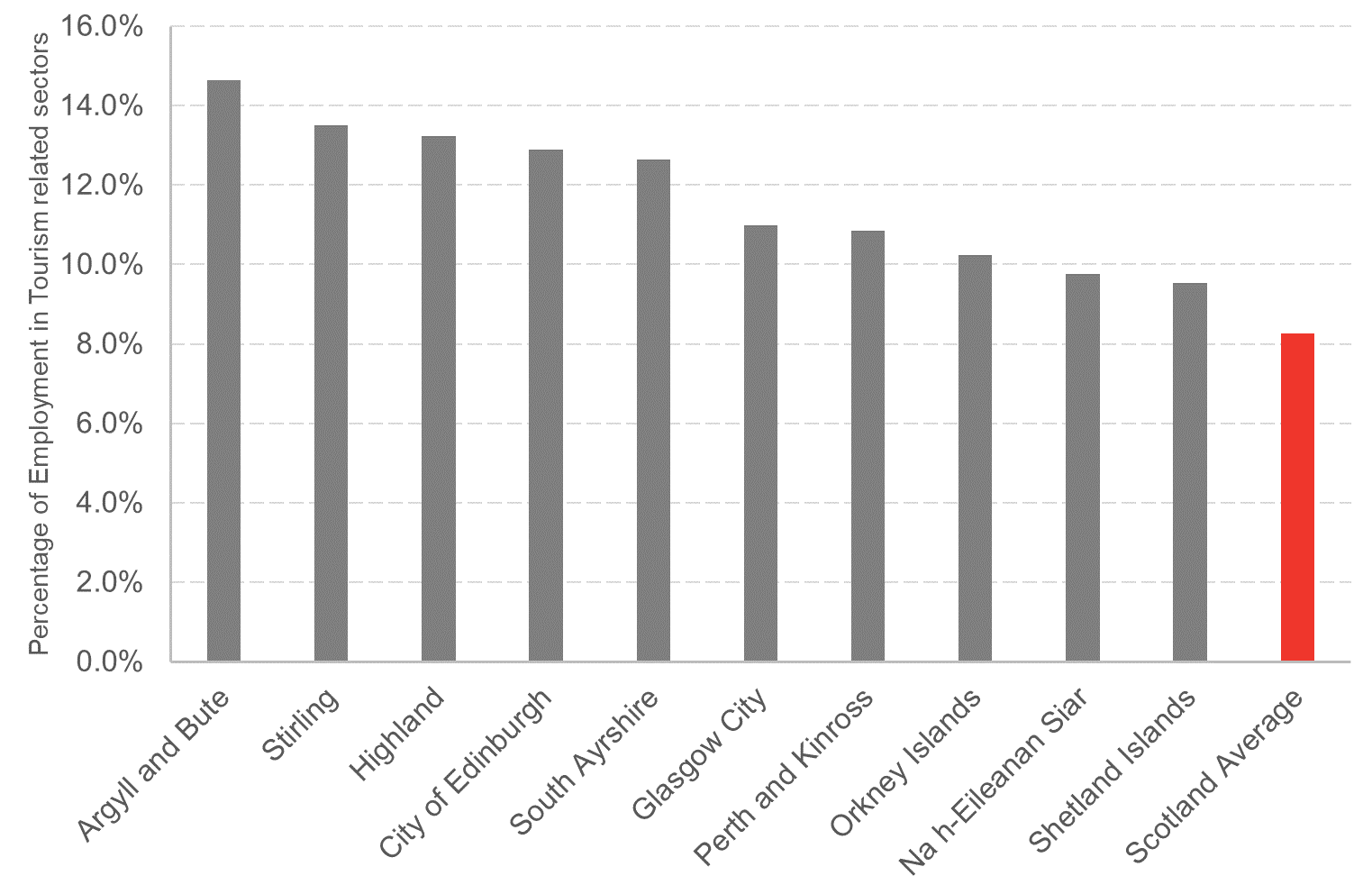 chart 1