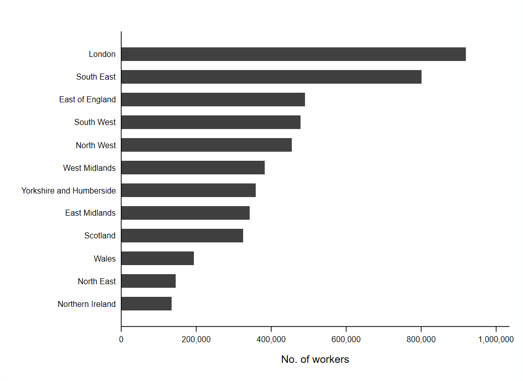 chart 2