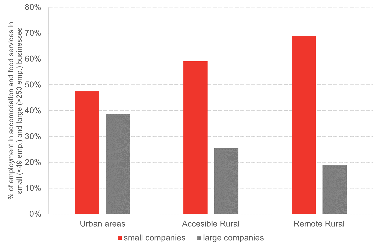 chart 2