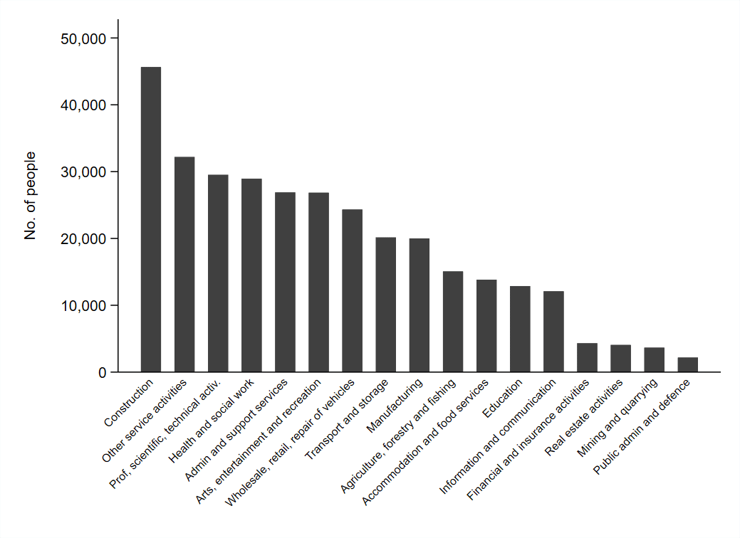 chart 3