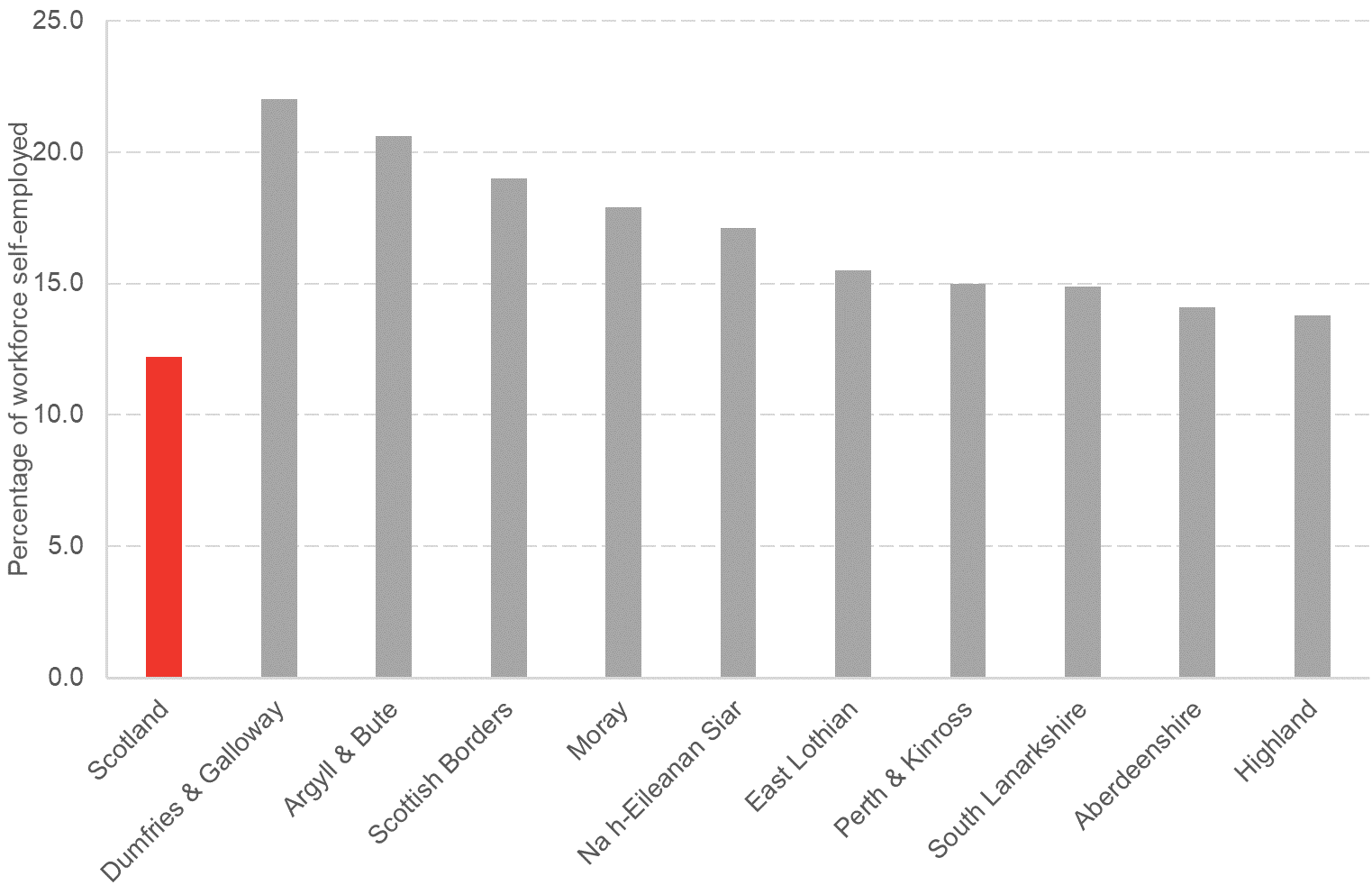 chart 3