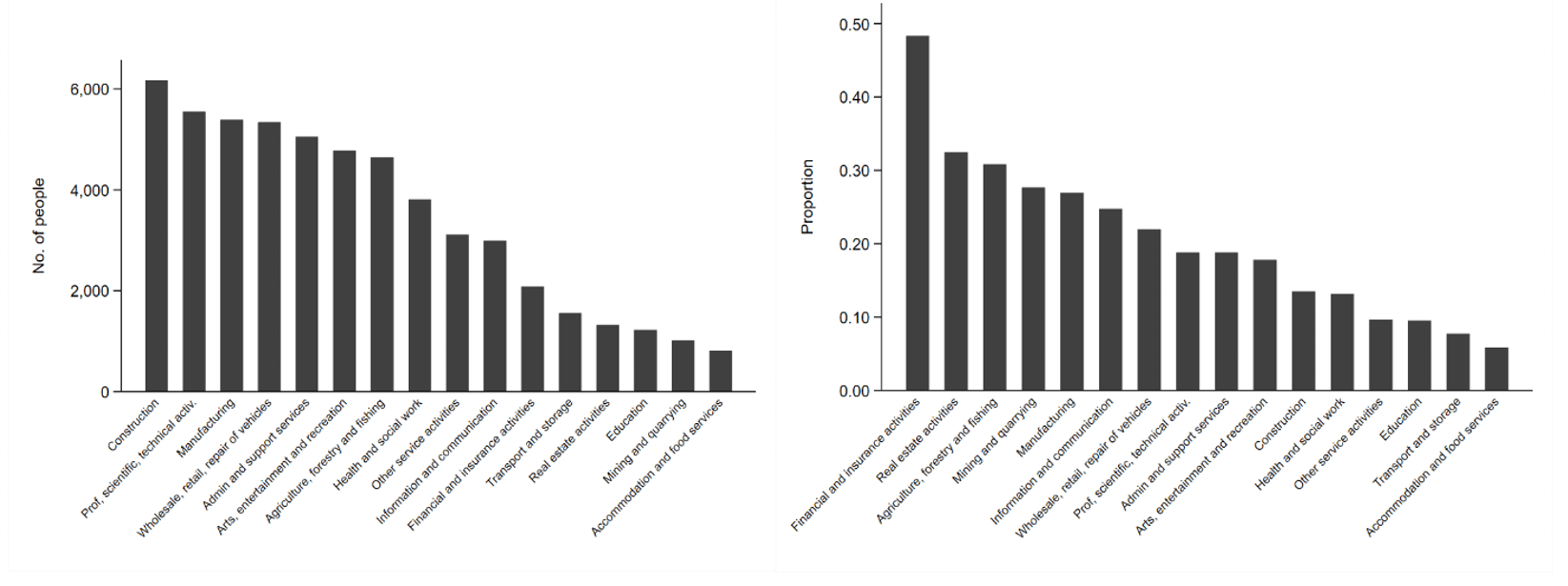 chart 4