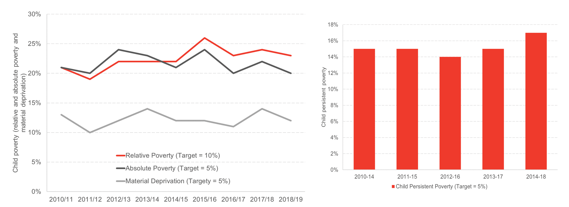 charts 2&3