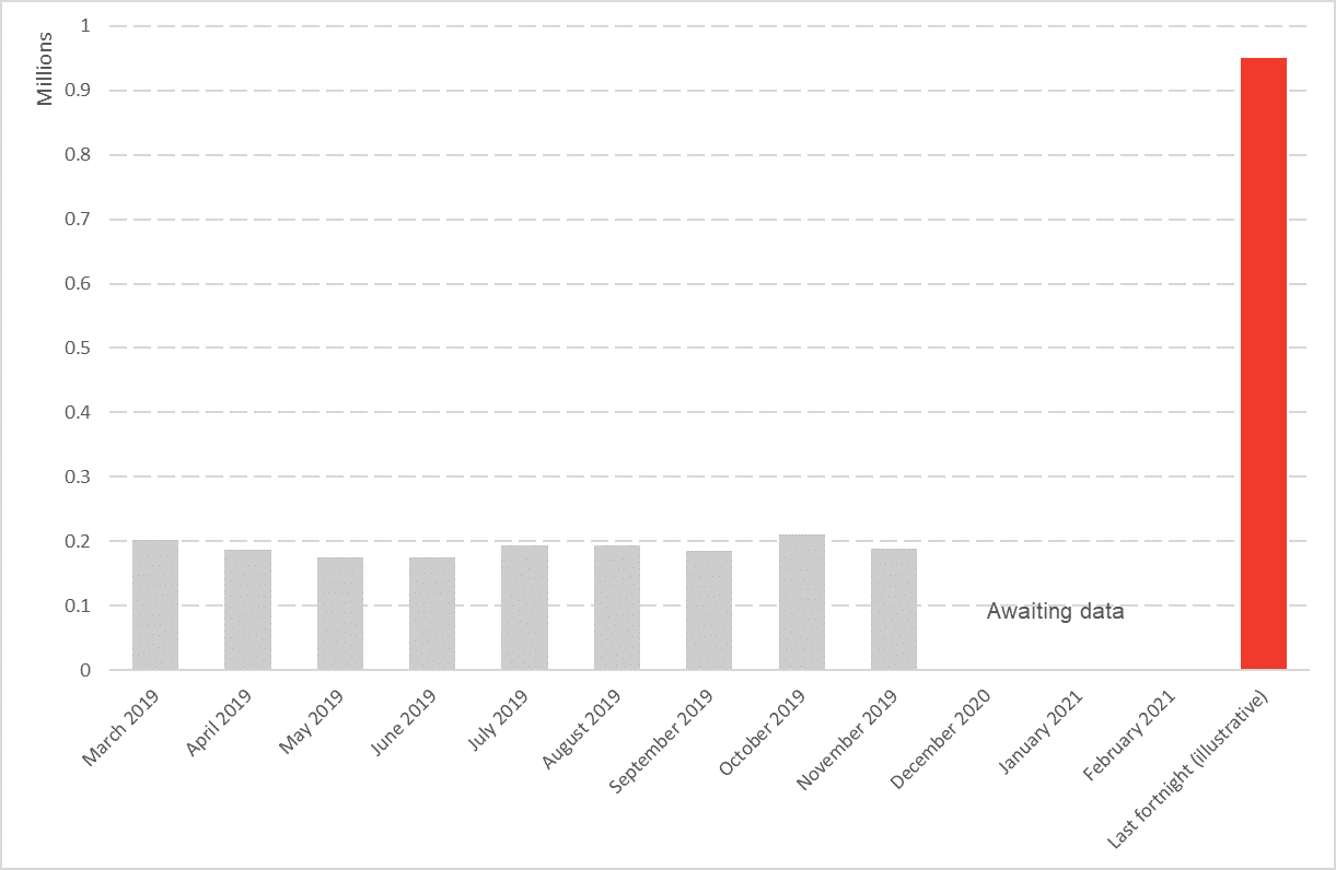 alternative claimant count