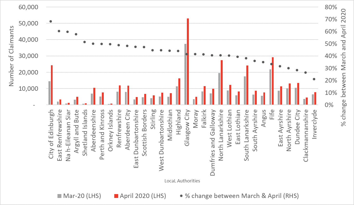 Chart 1 UC