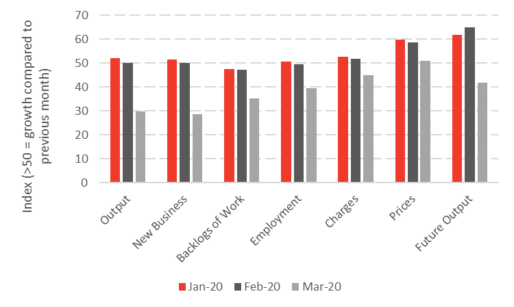 Chart 1