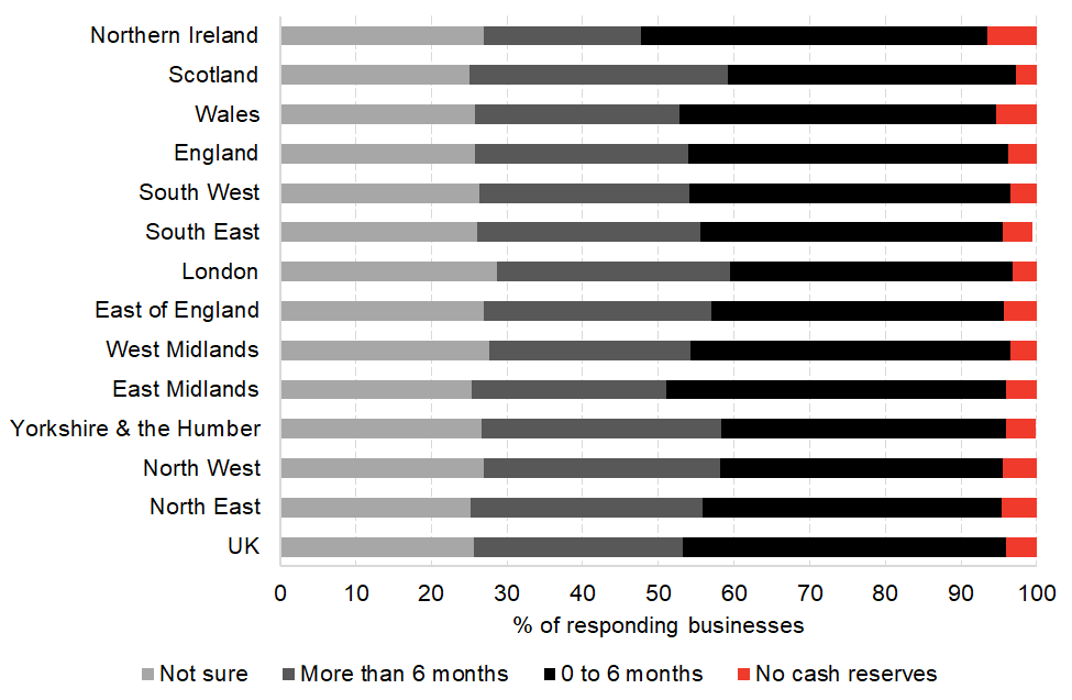 Chart 2