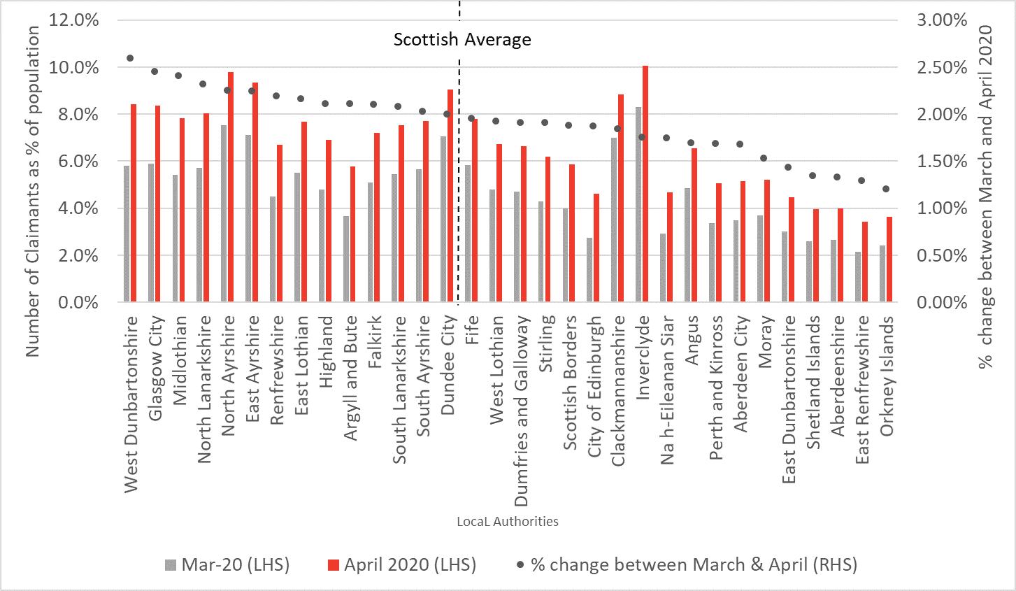 Chart 2 UC