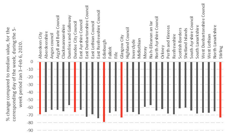 Chart 2