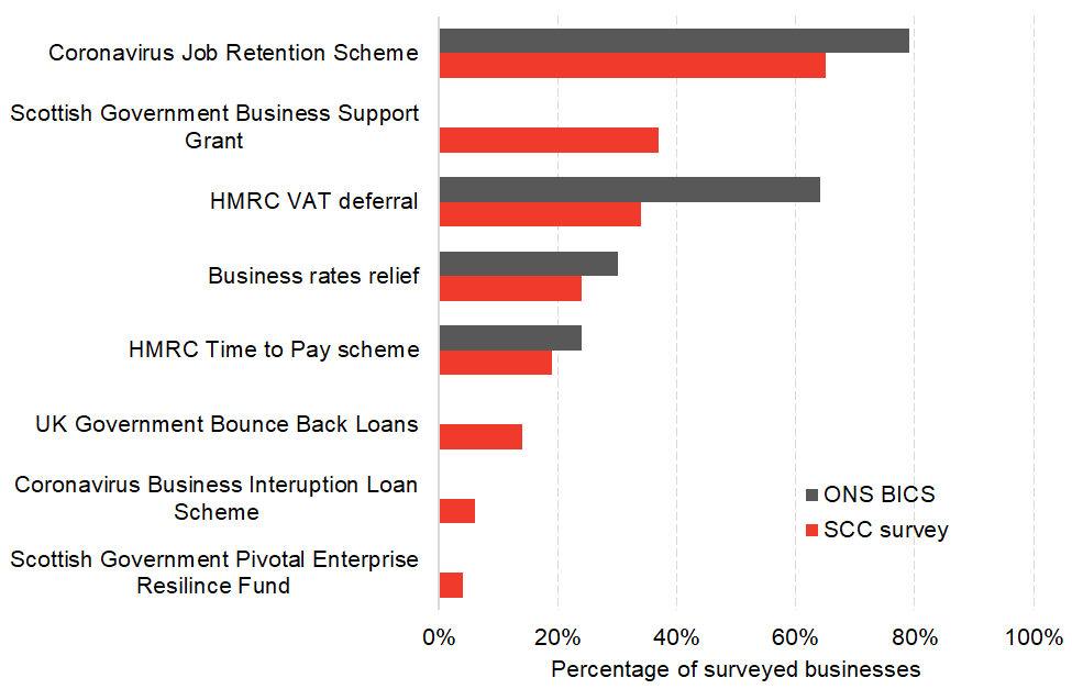 Chart 3