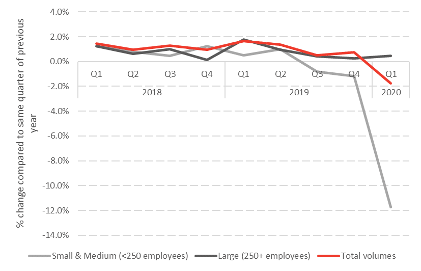 Chart 3