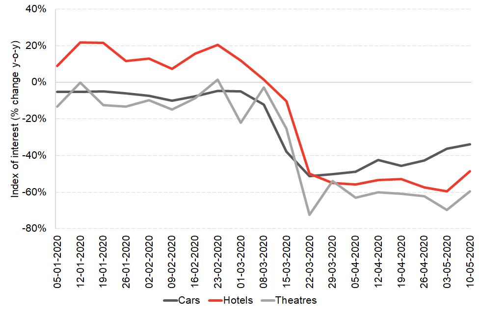 Chart 4