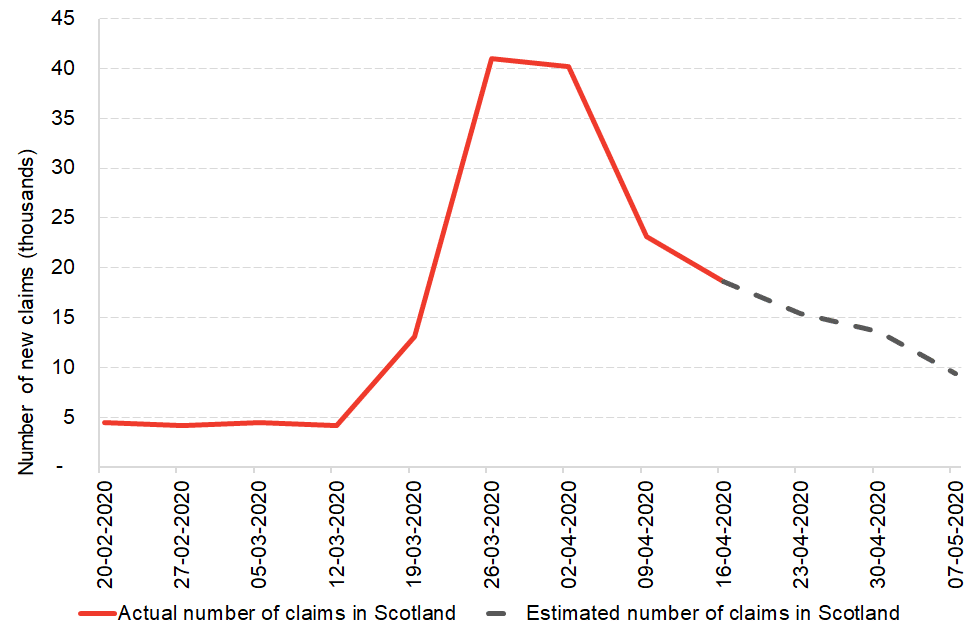 Chart 5