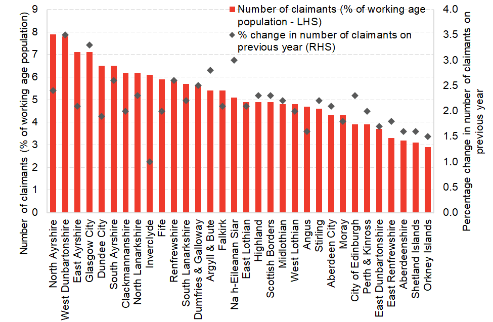 Chart 6