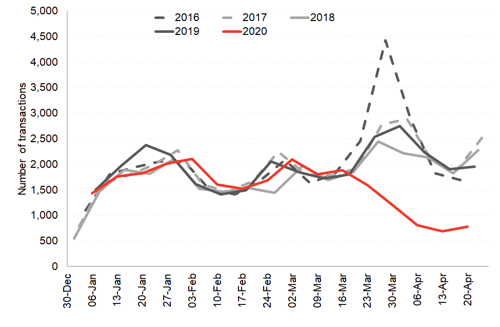 Chart 9