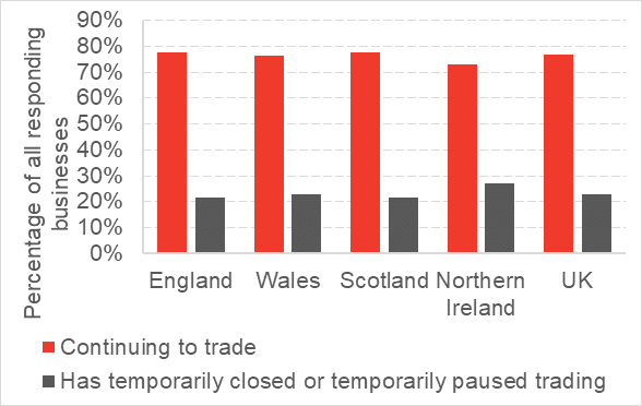 Chart1