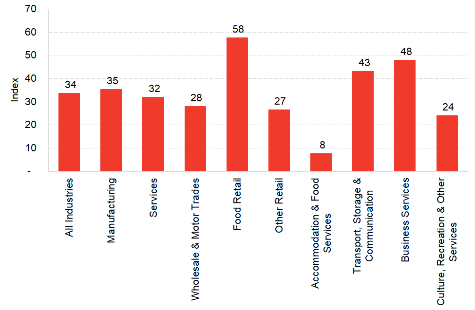 Chart1