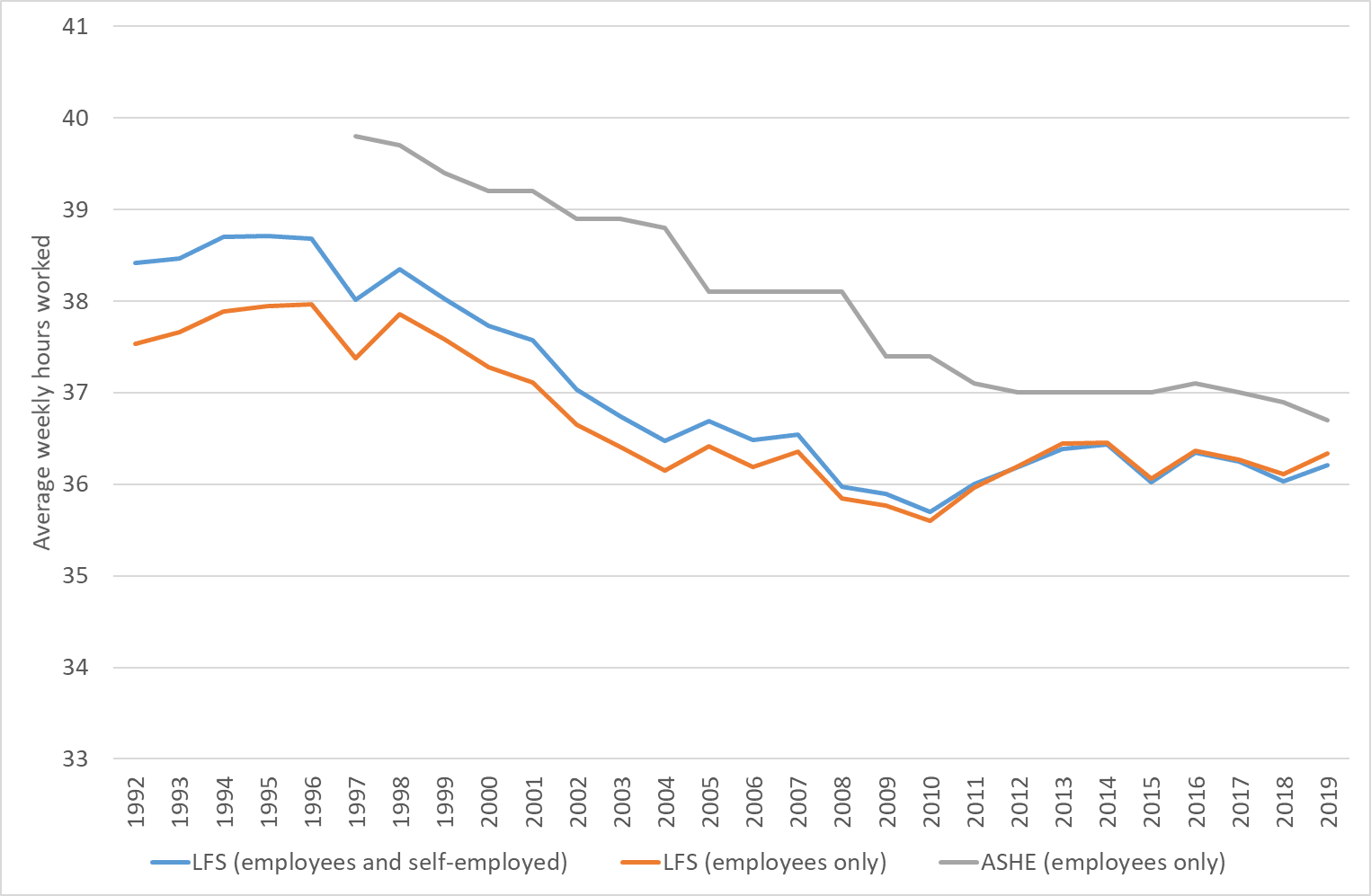 Chart1