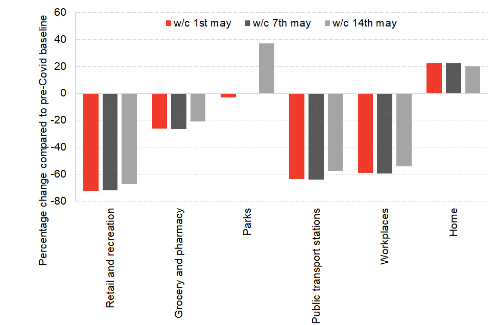 Chart2