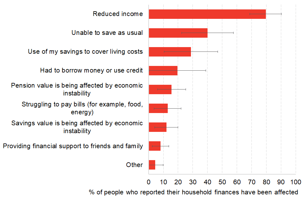 Chart3