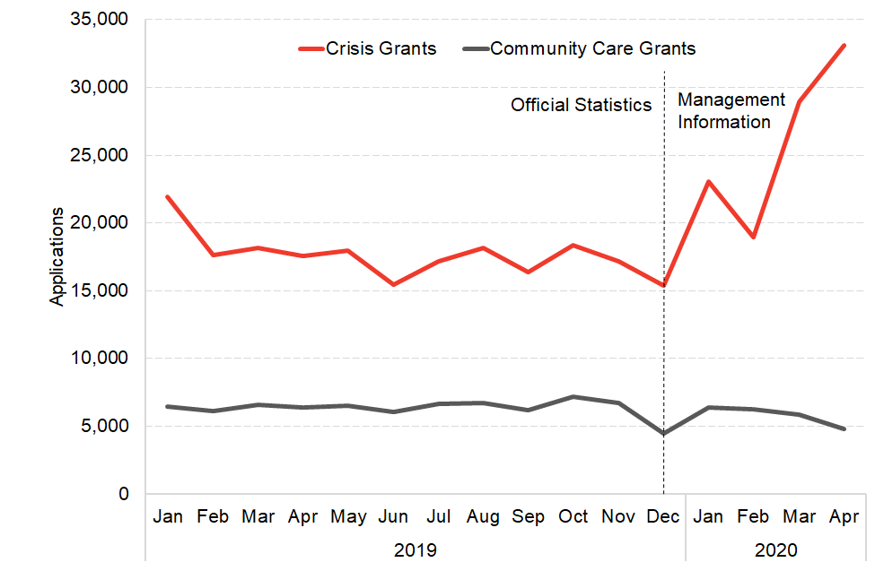 Chart4