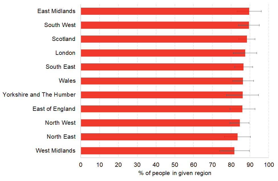 Chart5