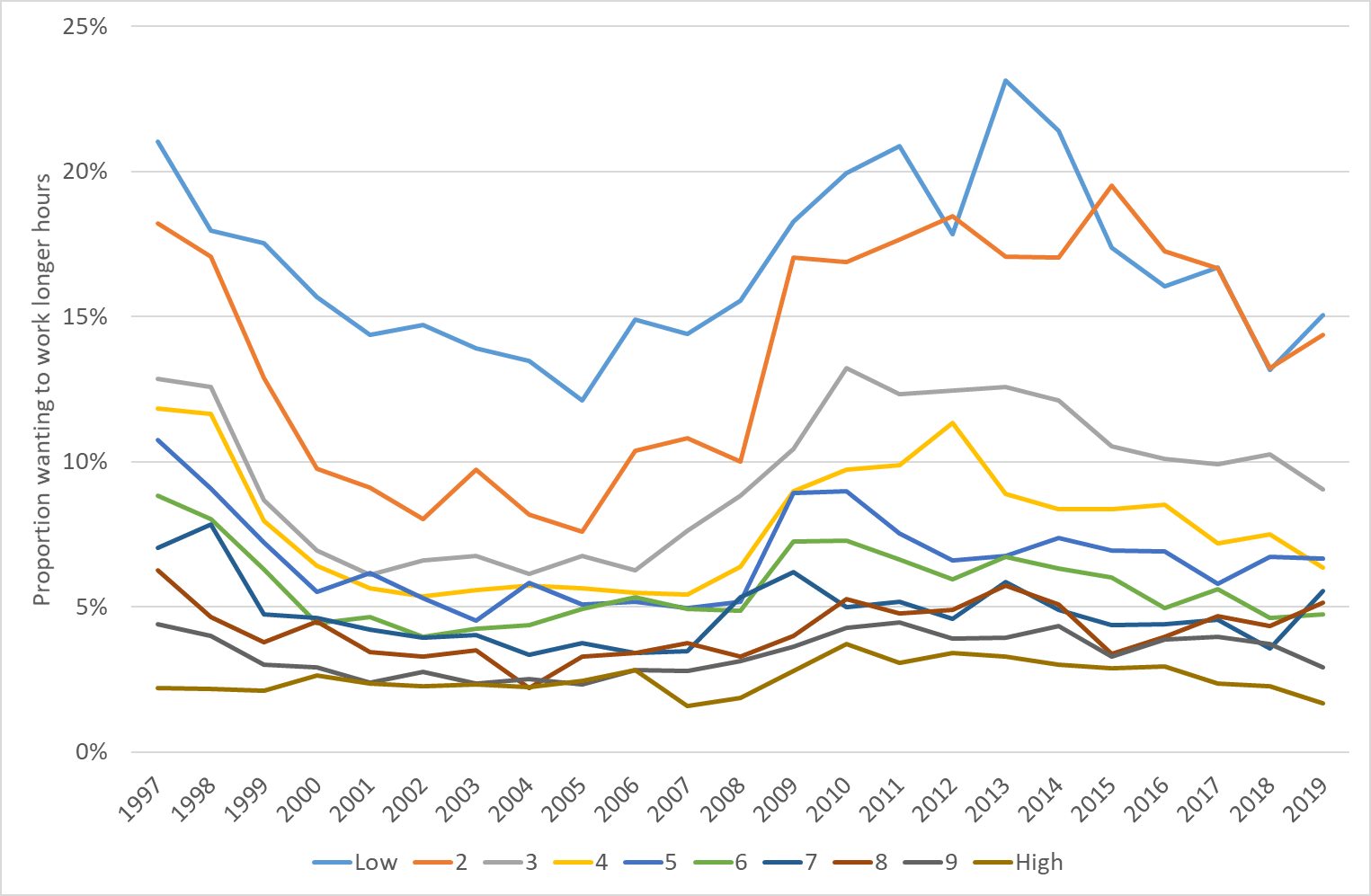 Chart6