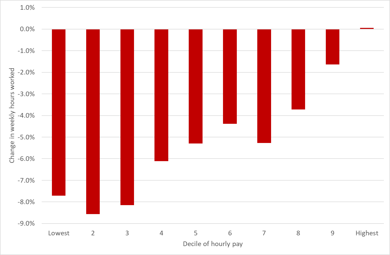 chart2