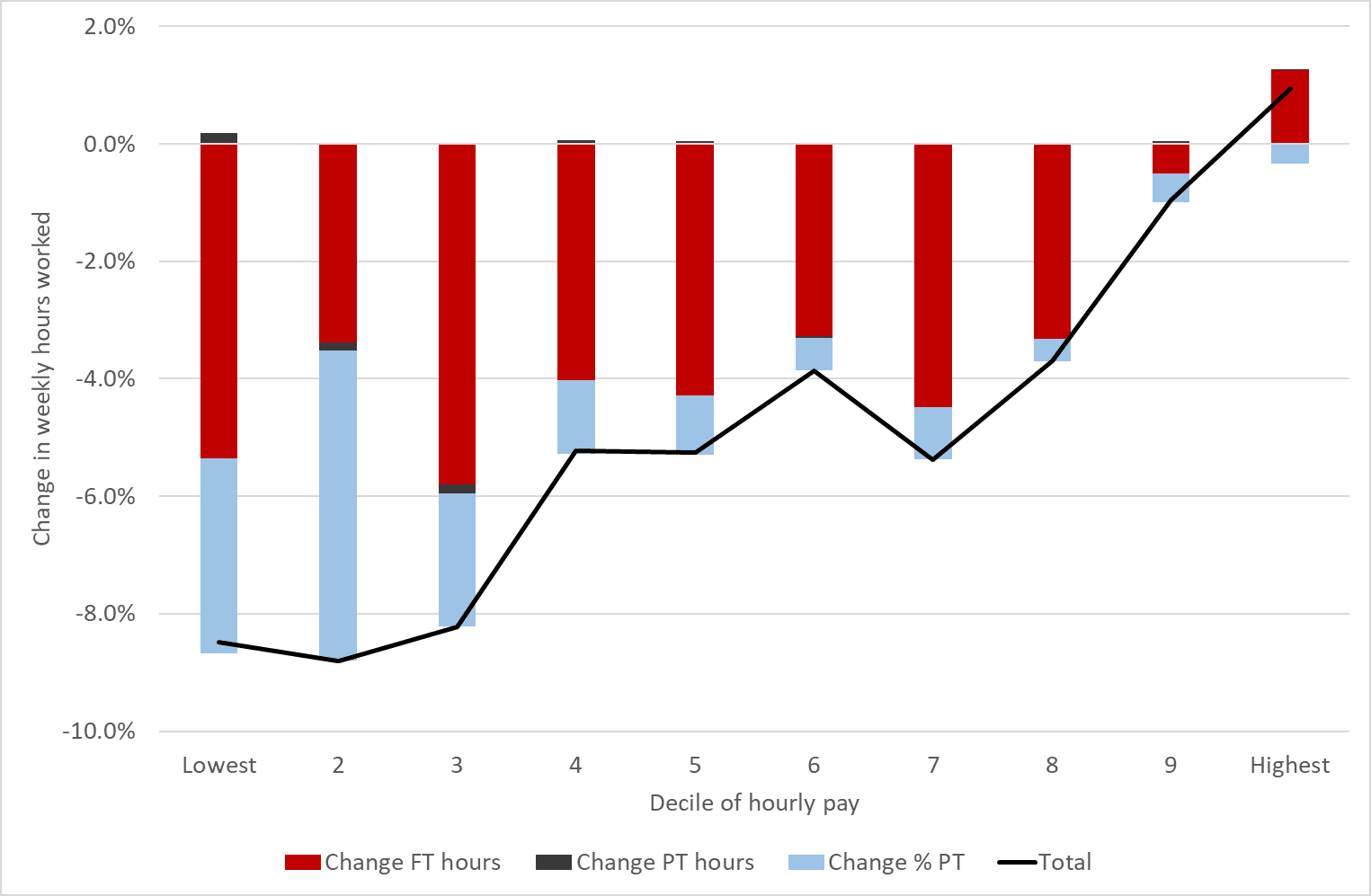 chart3