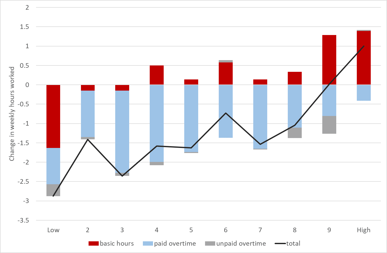 chart4