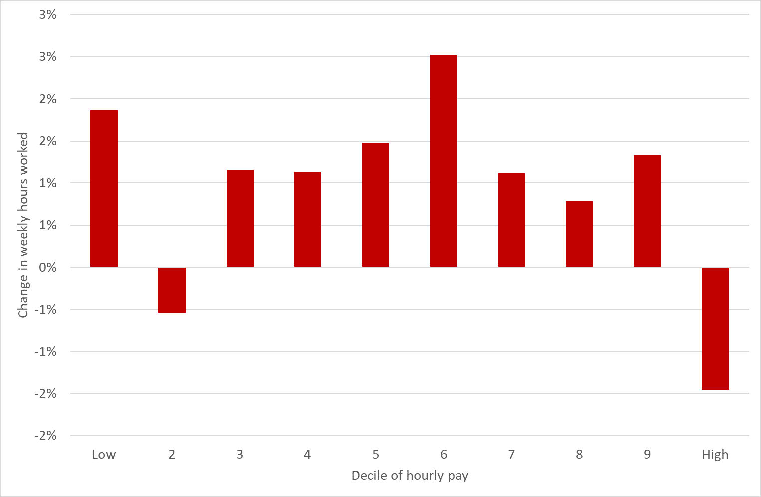 chart5