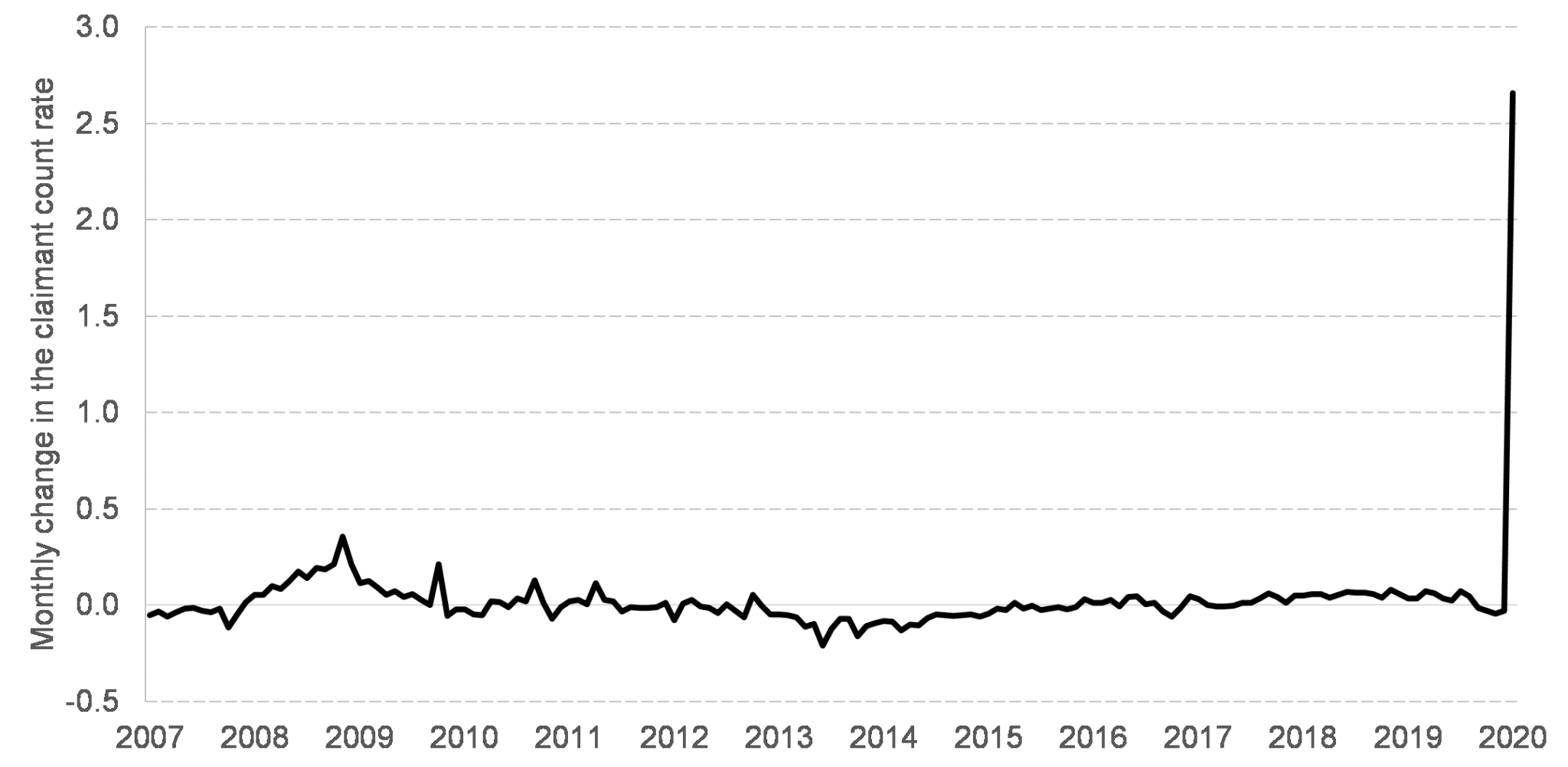 claimant count