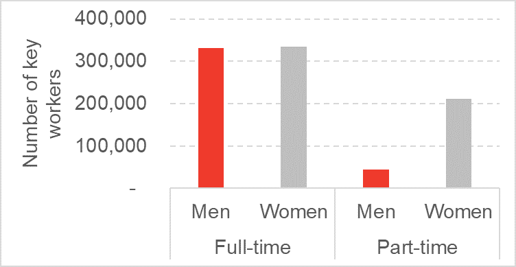 key workers 3