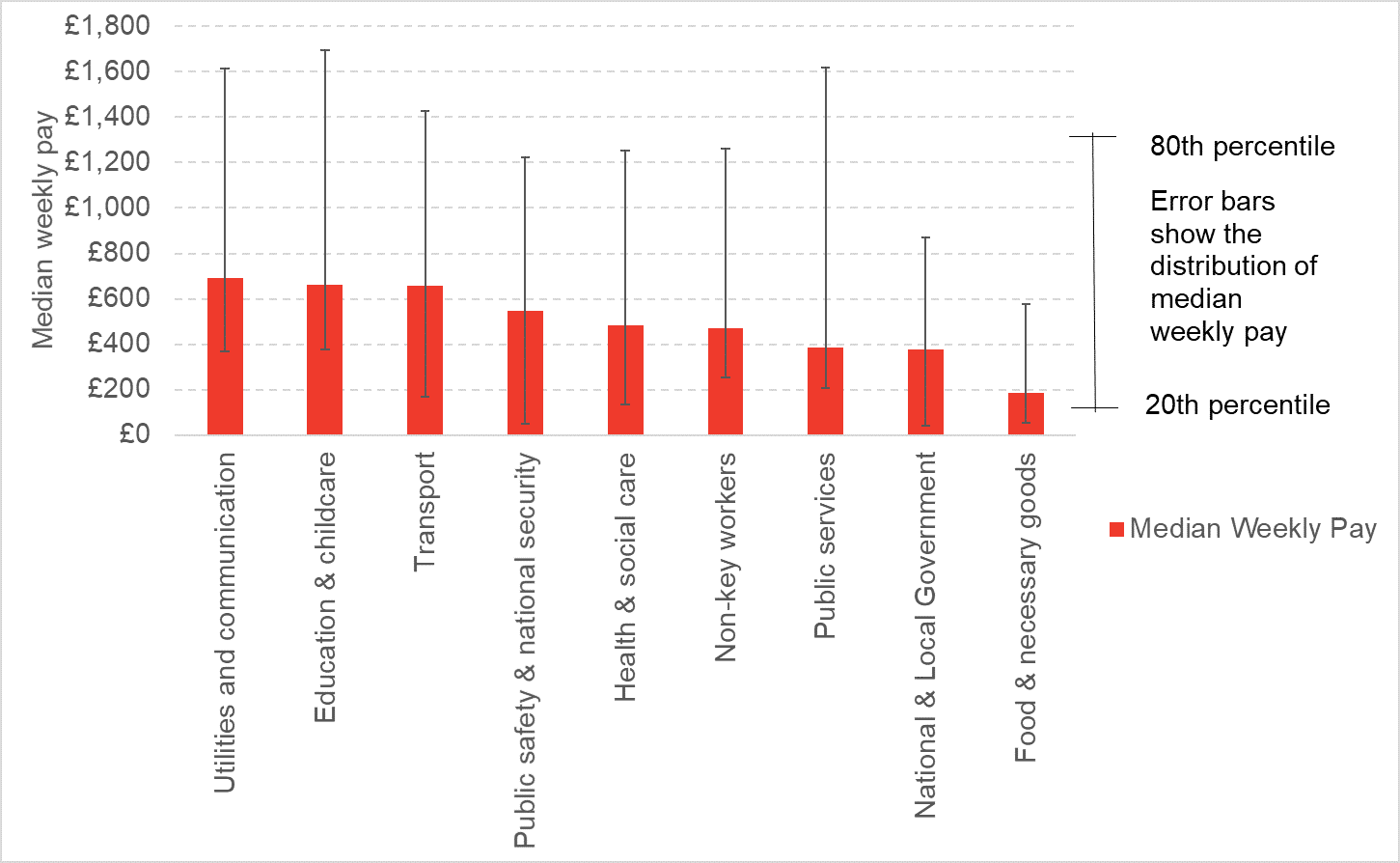 key workers 4