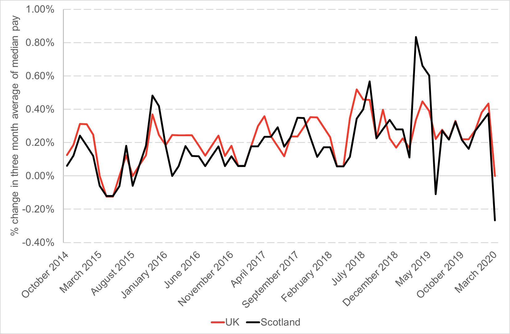 rti