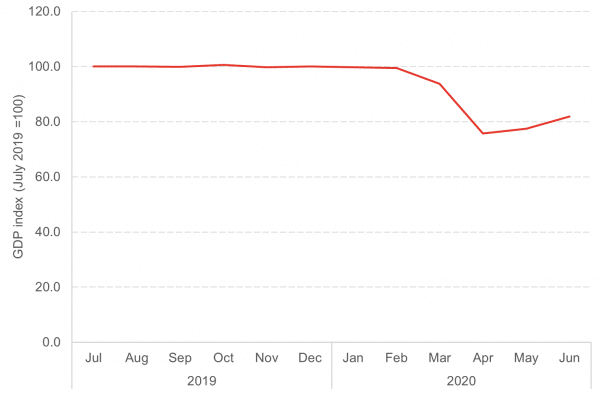 Scottish GDP Index July 2019=100