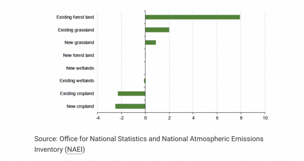 Scotland in Climate Change time | FAI