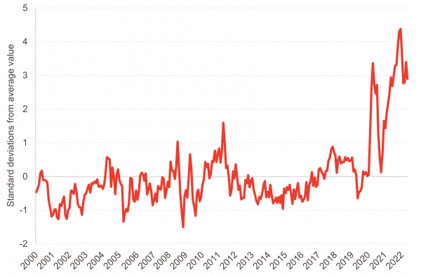 international trade charts 2022