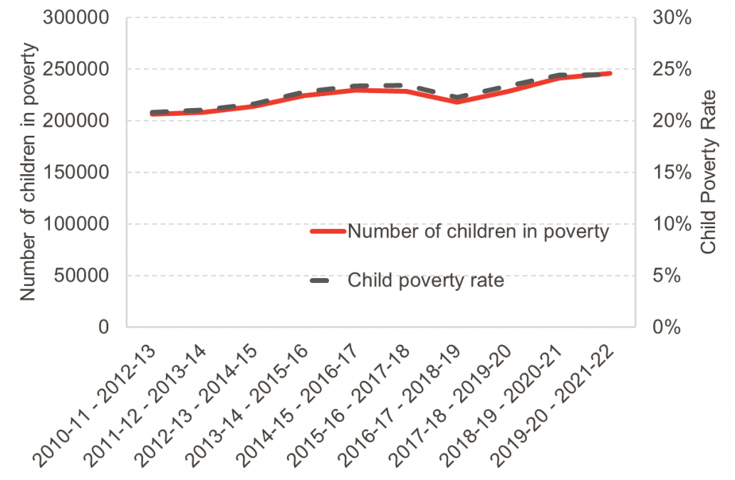 What Percentage Of Children In Scotland Go To Private School